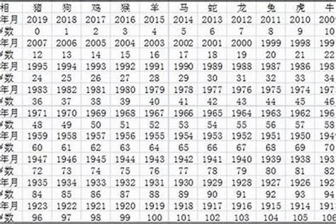 2008年出生今年多大|2008年今年多大了 2008年出生现在多大了